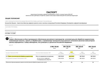 206 миллиардов на цифровую трансформацию.