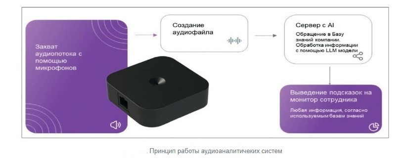 Звукоаналитика .jpg