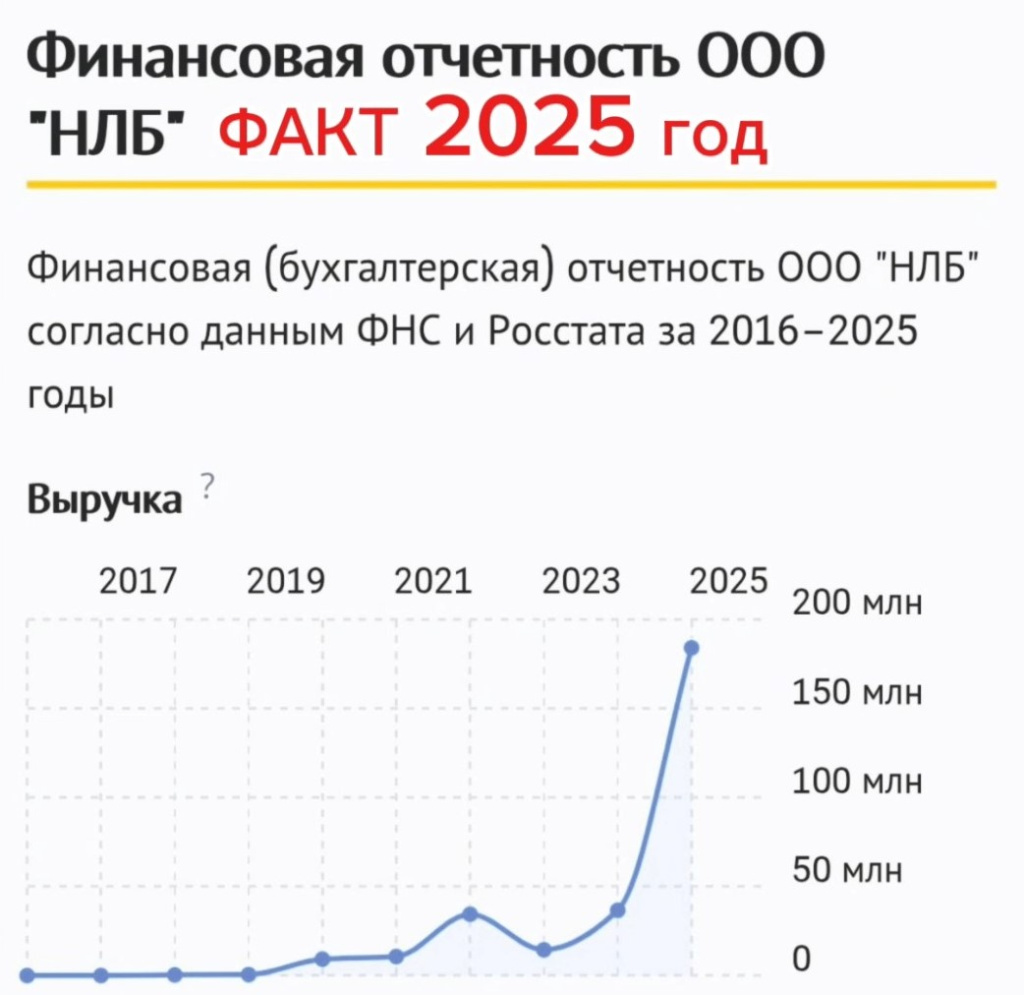 23-03-2026 Финансовая отчётность .jpg 23-03-2026 Финансовая отчётность .jpg